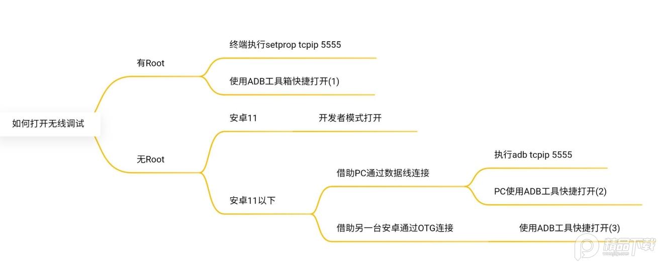 魇?无界 - scrcpy安卓端, 魇?无界 - scrcpy安卓端