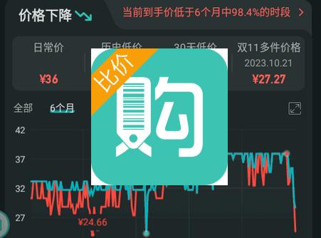 购物党自动比价工具 购物党自动比价工具