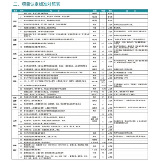 兰州理工大学第二课堂app官方版