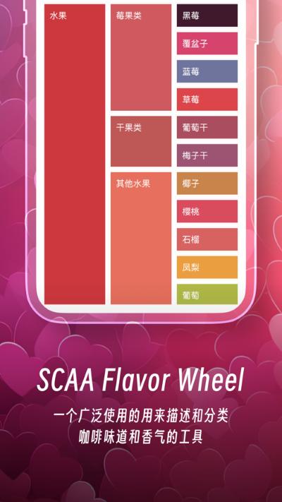 享咖小记app 享咖小记app