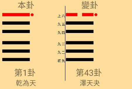 易经钱卦占卜软件 易经钱卦占卜软件