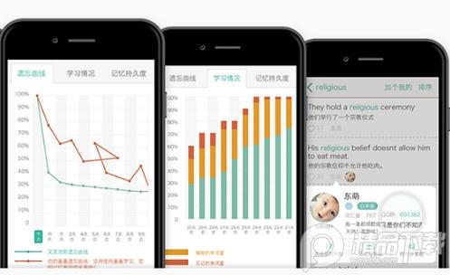 墨墨背单词App, 墨墨背单词App 墨墨背单词App, 墨墨背单词App