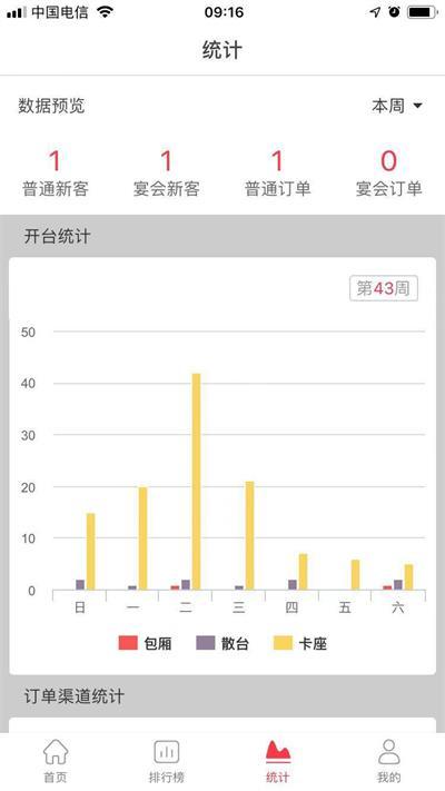易订订餐软件v4.6官方版 v3.0.1