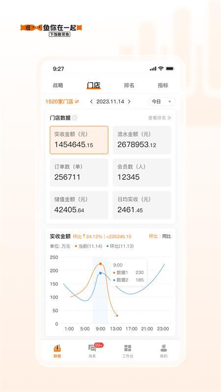 鱼司令我家酸菜鱼后台管理平台 鱼司令我家酸菜鱼后台管理平台