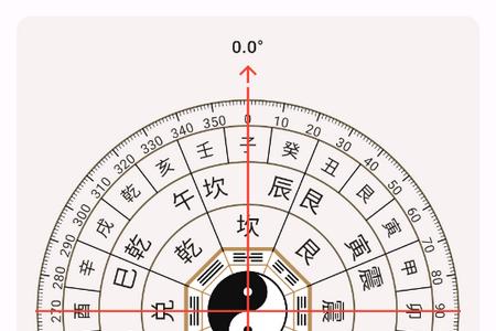 玄通风水罗盘安卓版 玄通风水罗盘安卓版