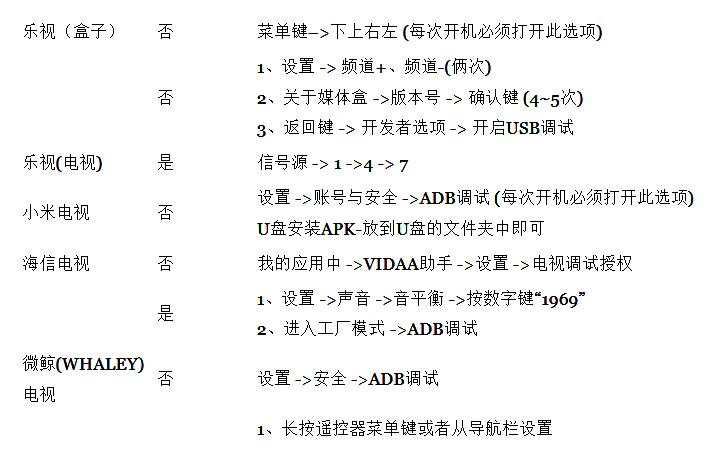 电视机顶盒ADB调试软件(LM Ultimate)