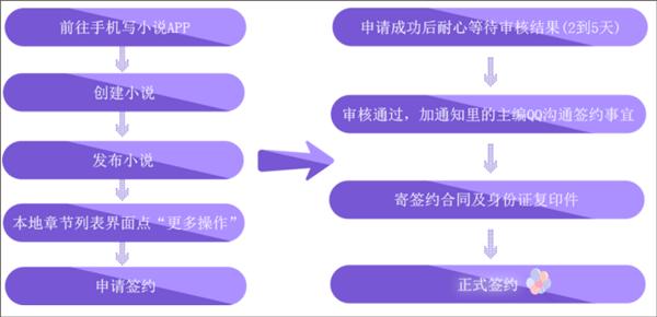 写小说助手app官方最新版