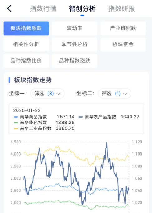 南华期货app官方正版 南华期货app官方正版