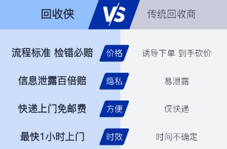 回收侠app官方正版