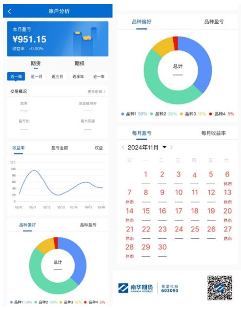 南华期货app官方正版 南华期货app官方正版