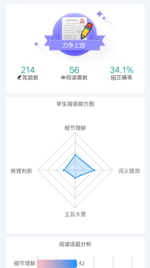 英语时文阅读app手机安卓版1.0.2官方版 v6.3.2
