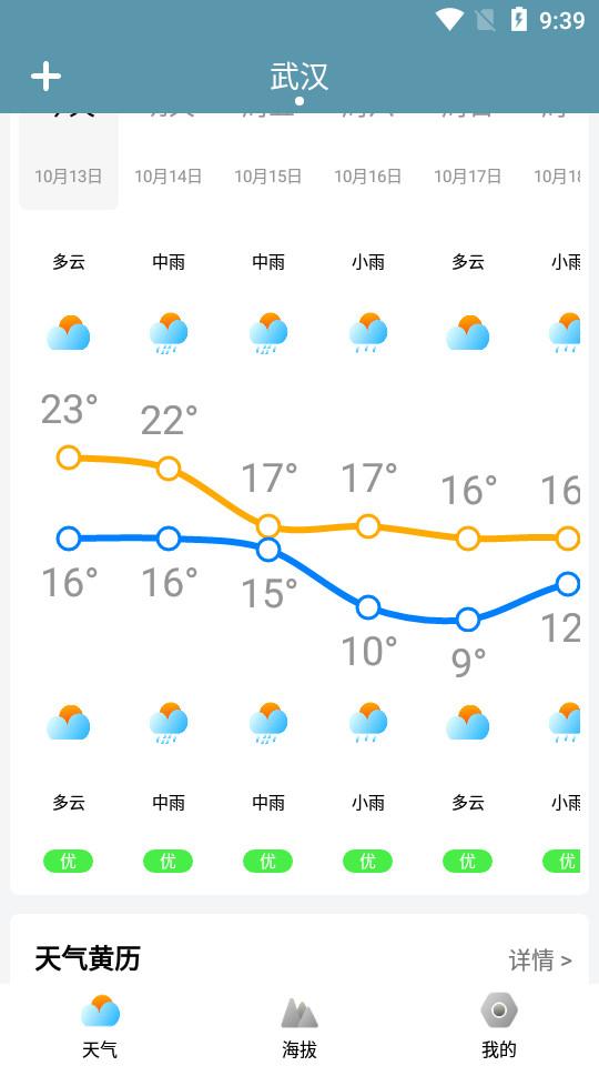 中央气象天气预报app3.2 最新版 v5.4.1