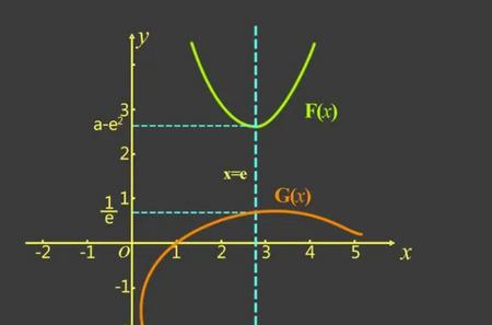 GeoGebra图形计算器