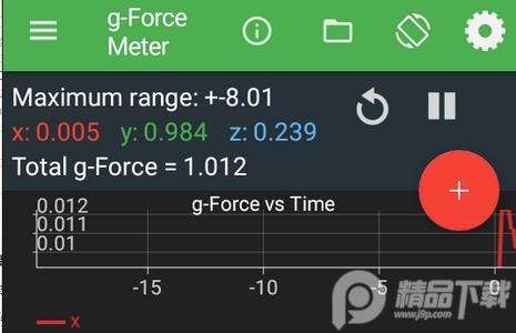 物理传感器(Physics Toolbox Sensor Suite Pro)