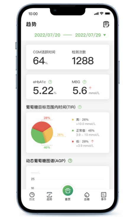 微泰动泰app1.5.2最新版 v6.2.3