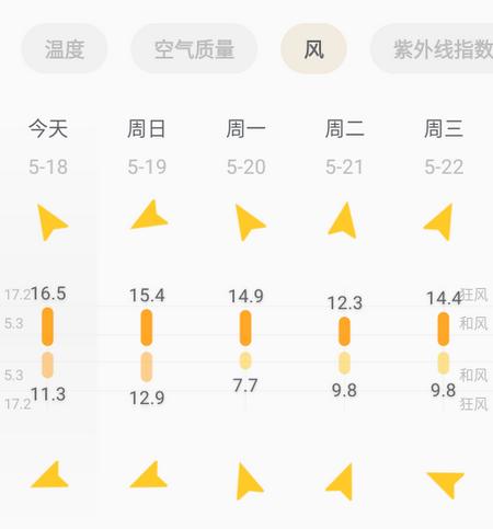 安心天气提醒app 安心天气提醒app