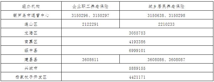 葫芦岛移动社保认证平台官方版 葫芦岛移动社保认证平台官方版