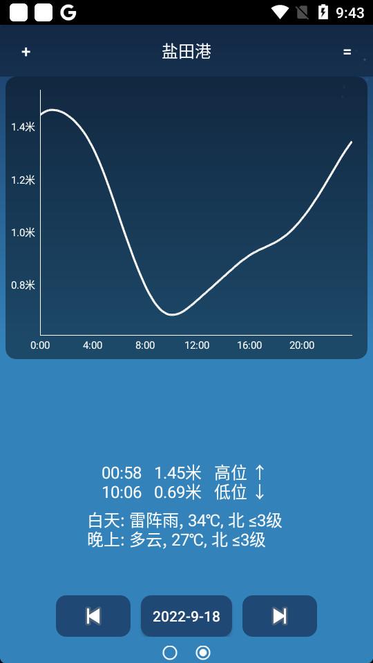 潮汐预报app最新版81c 安卓版 v3.1.3