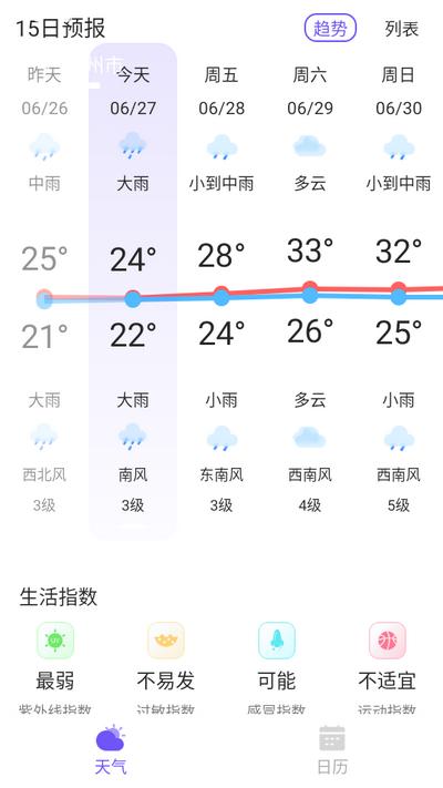 快看天气app1.0.2安卓版 v4.1.3