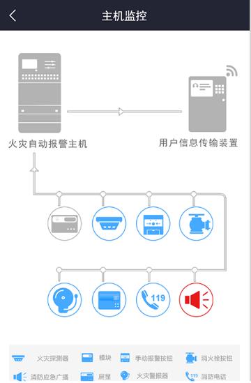 门海消防卫士app最新版 门海消防卫士app最新版