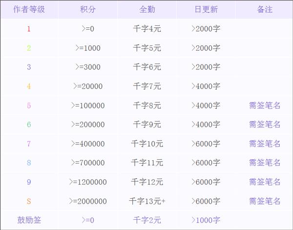 写小说助手app官方最新版