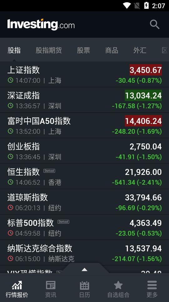 Investing财经网app Investing财经网app
