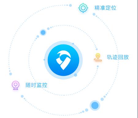 天易在线app