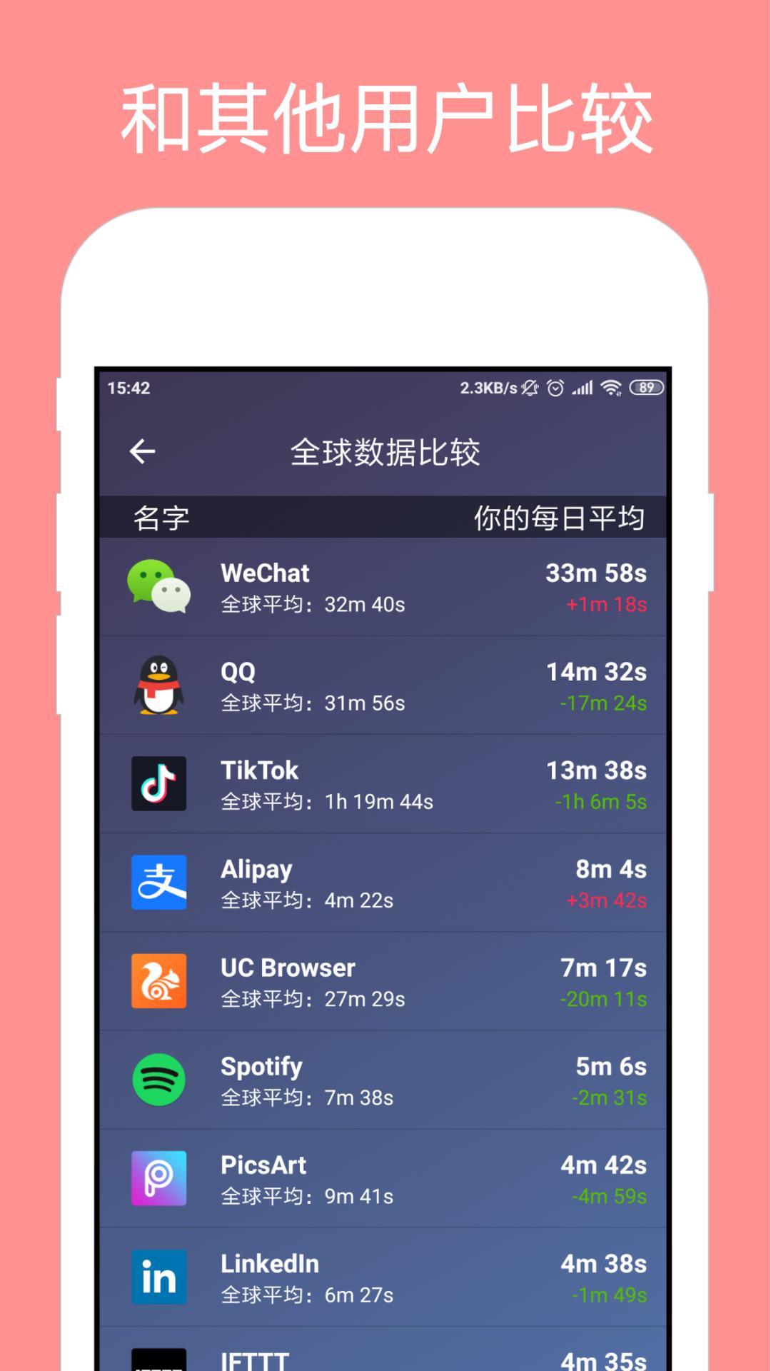 StayFree手机使用监测软件v12.14.2安卓最新版 v5.3.2