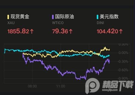 口袋原油app手机安卓版