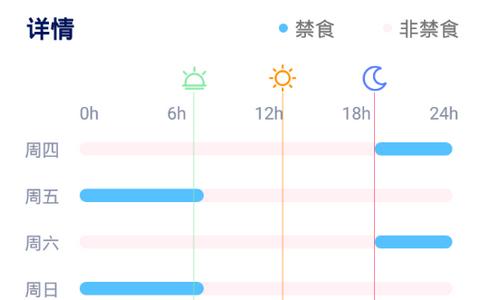 禁食吧app