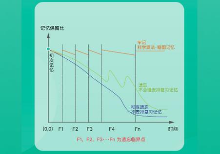 记乎anki学习软件 记乎anki学习软件
