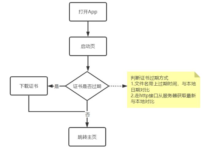 安卓证书助手app(AndroidCertHelper)