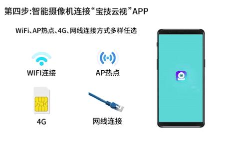 宝技云视摄像头软件 宝技云视摄像头软件