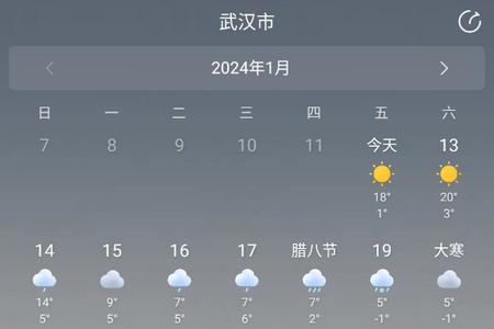 15日天气预报免费安装 15日天气预报免费安装