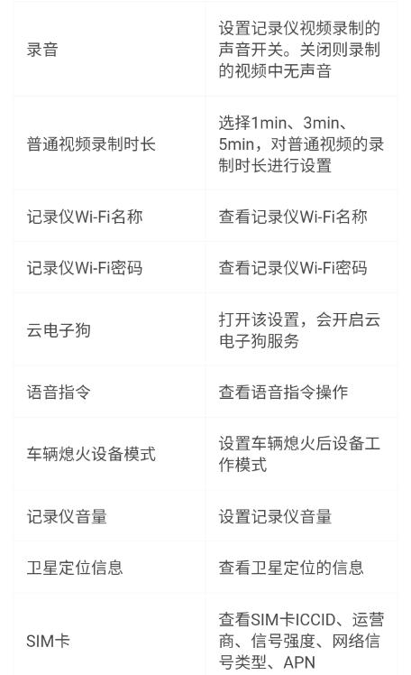 小万出行app行车记录仪最新版 小万出行app行车记录仪最新版