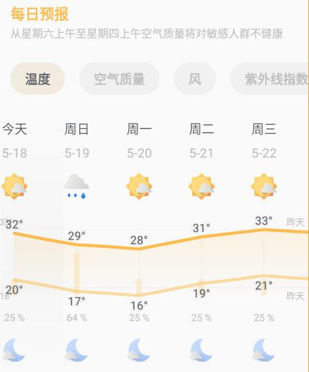 安心天气提醒app 安心天气提醒app