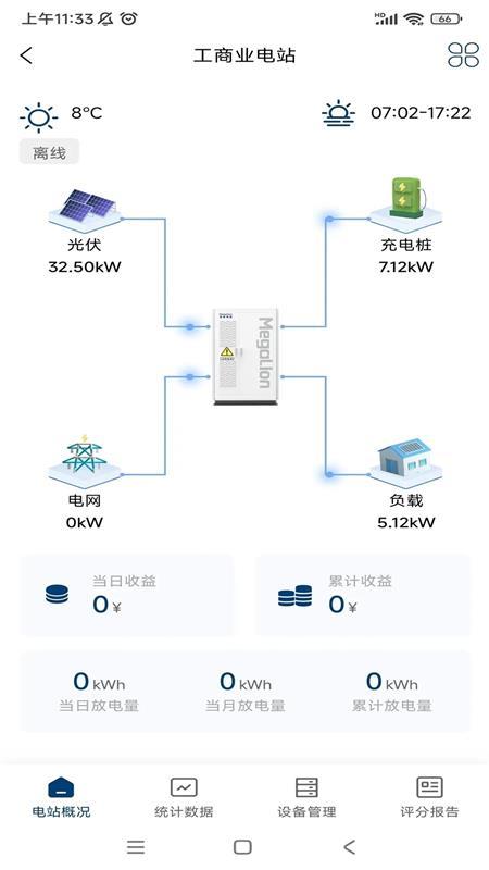Megalion Cloud云管理平台v2.0.2  手机版 v3.5.3