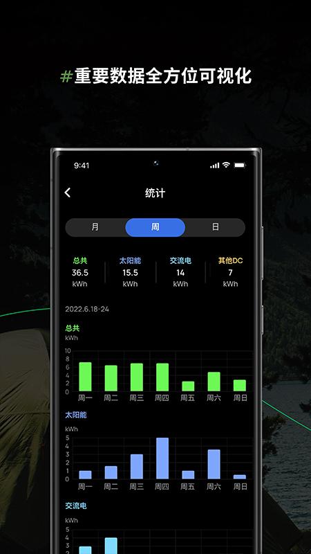 EcoFlow中文版6.6.0.594-zh 手机版 v5.5.1