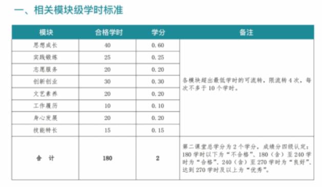 兰州理工大学第二课堂app官方版