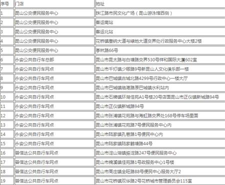 昆山市民卡乘车码 昆山市民卡乘车码