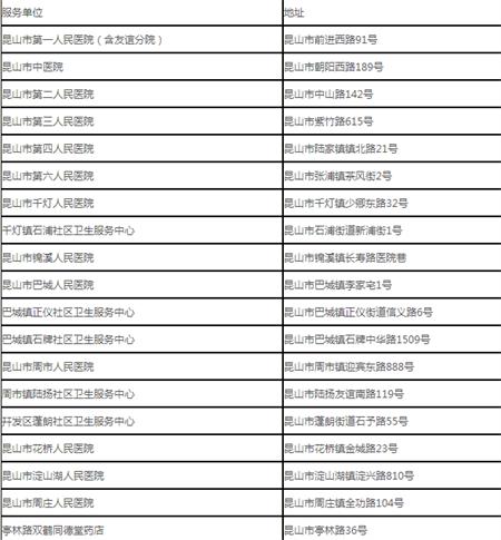 昆山市民卡乘车码 昆山市民卡乘车码