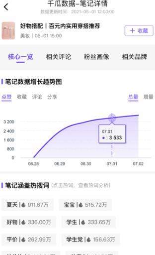 千瓜数据app官方版v2.8.7 最新版 v5.2.4
