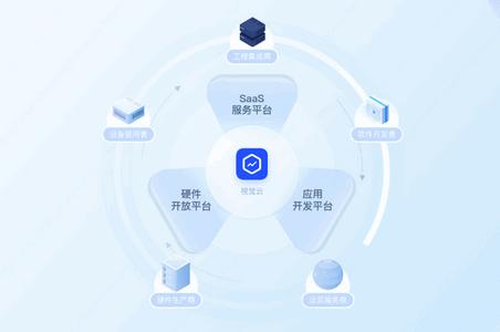 360视觉云手机版