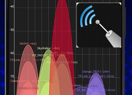 WiFi分析器专业版(WiFi Analyzer)