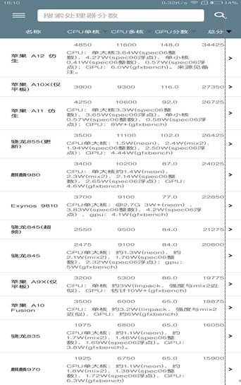 手机性能排行app最新版V5.1.8安卓无广告版 v3.1.2