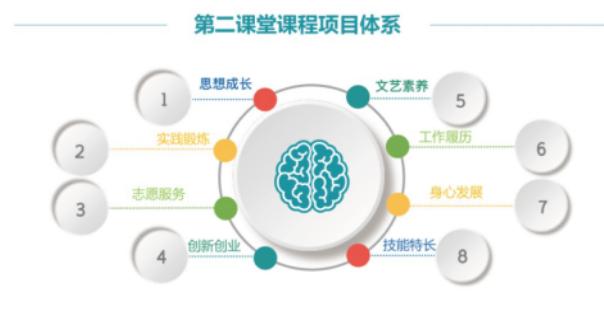 兰州理工大学第二课堂app官方版