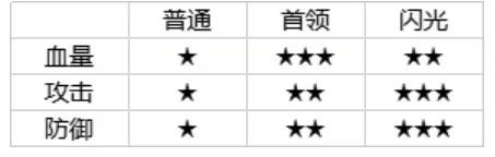 帕鲁攻略最新版 帕鲁攻略最新版