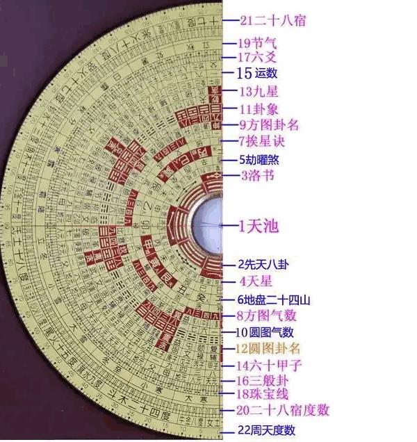 风水罗盘大全及工具知识下载安卓版最新