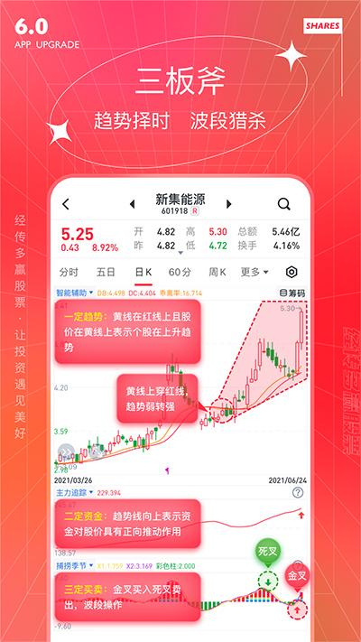 经传多赢股票截图3