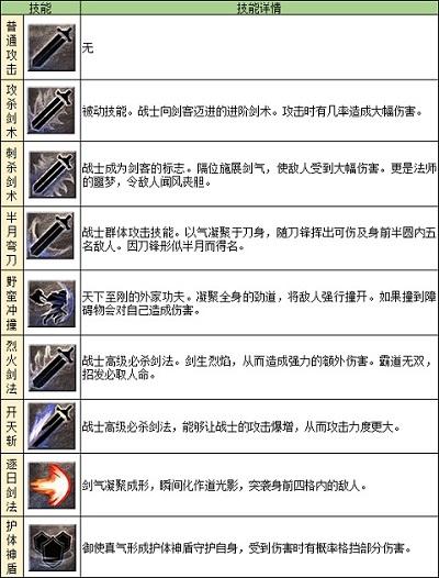 原始传奇复古版